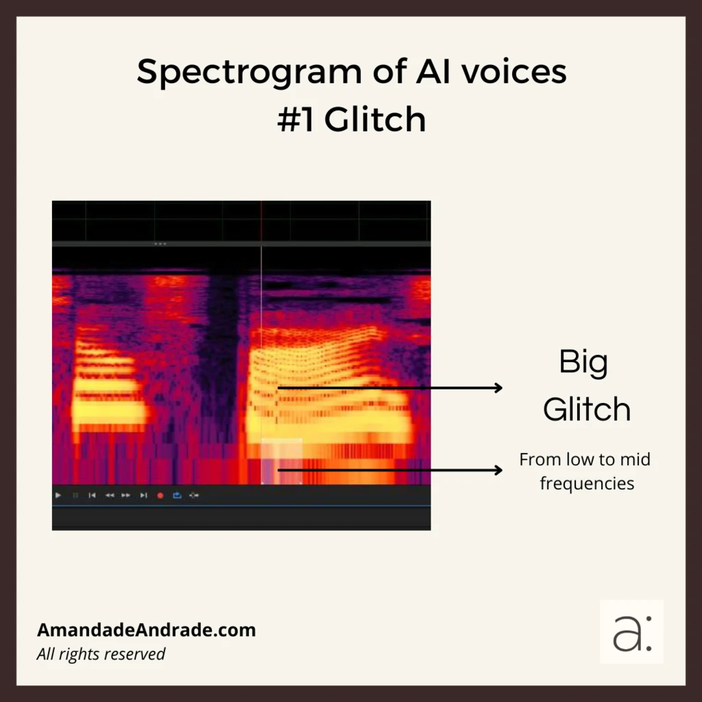 Big glitch with a wide range of frequencies in a synthetic speech - Artificial Intelligence voiceover