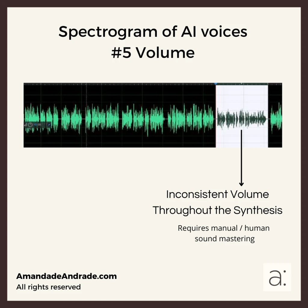 Inconsistent volume in a synthetized speech from an Artificial Intelligence voiceover